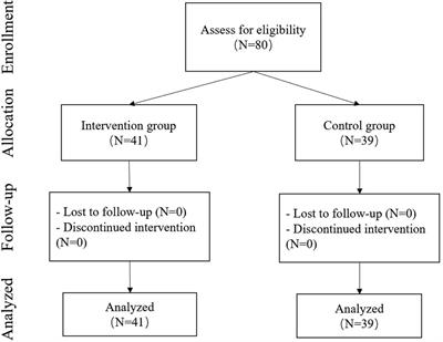 Structured training on gross motor skills and physical fitness in 4–5-year-old children